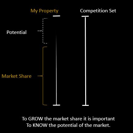 Strategy Cues - Do this to track and outperform your competition every